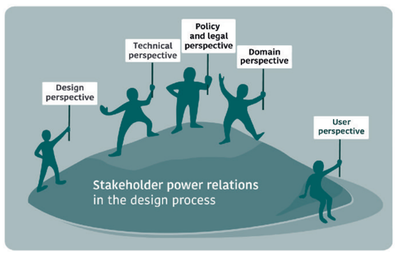 Stakeholders power relations. Illustration